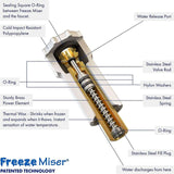 Freeze Miser Outdoor Faucet Freeze Protector