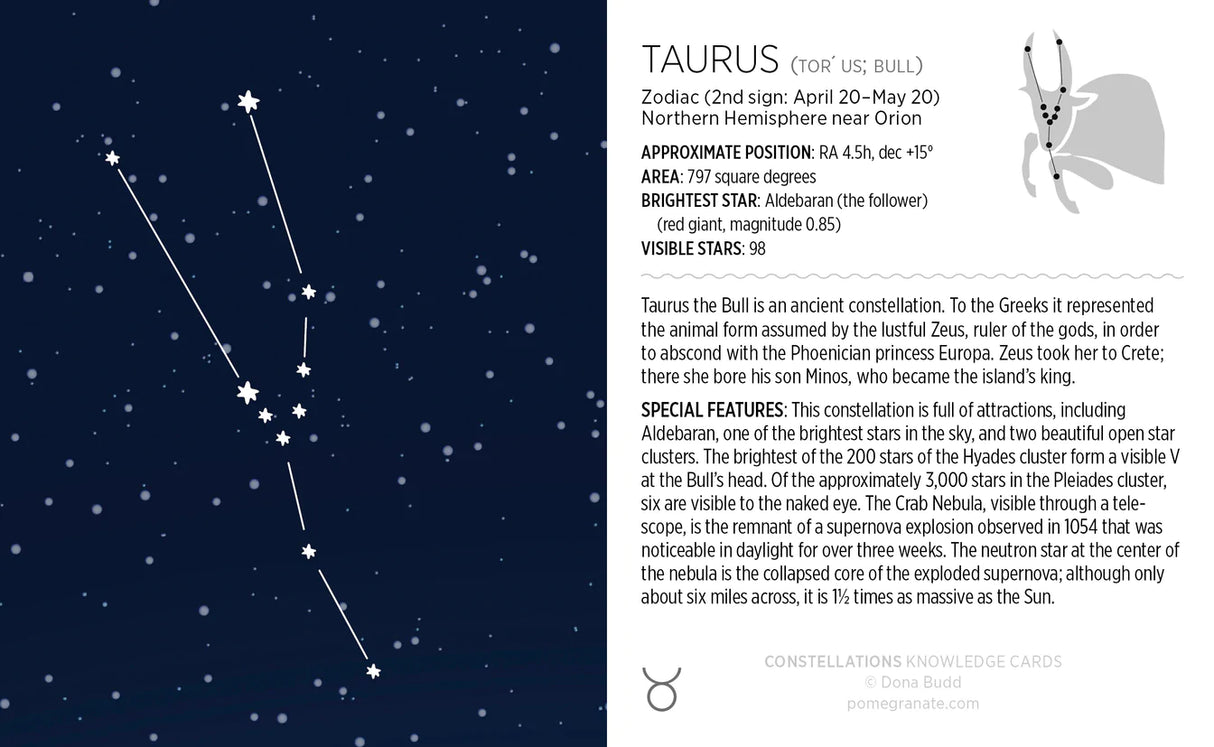 Constellations Knowledge Cards