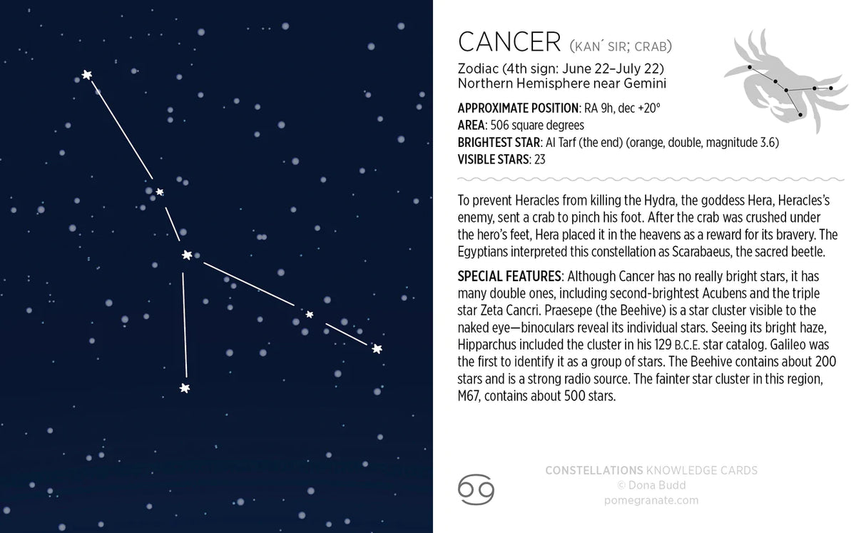 Constellations Knowledge Cards